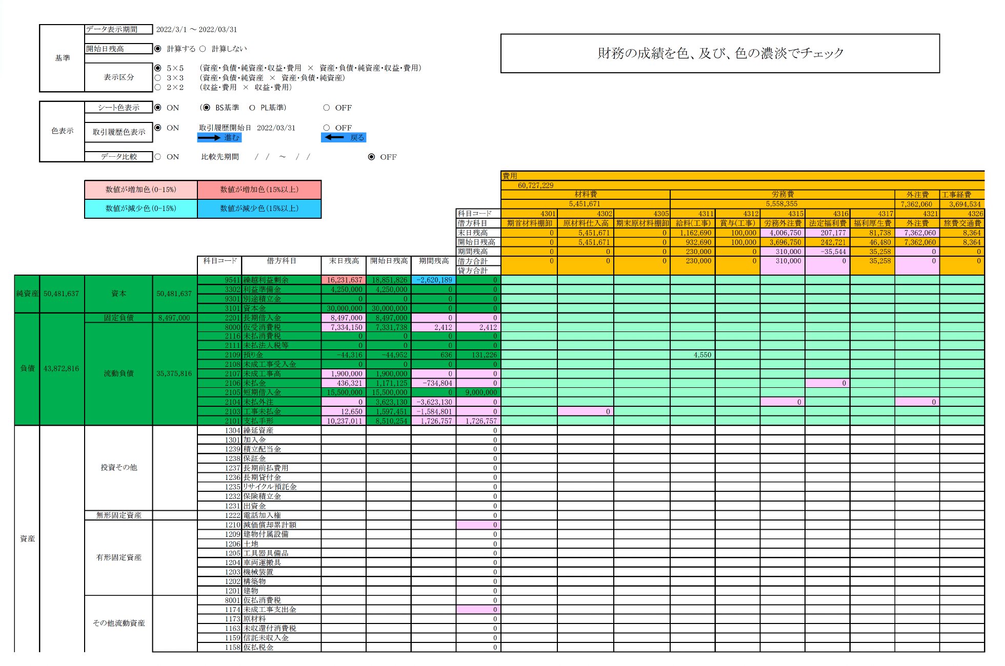 財務の成績のイメージ