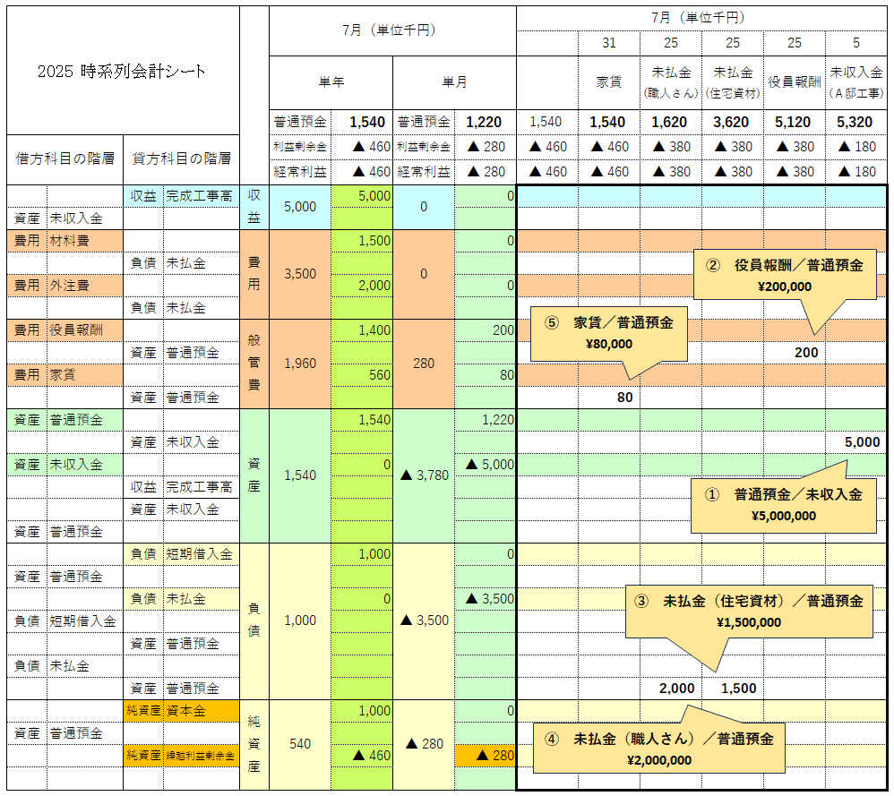 時系列会計シートサンプル