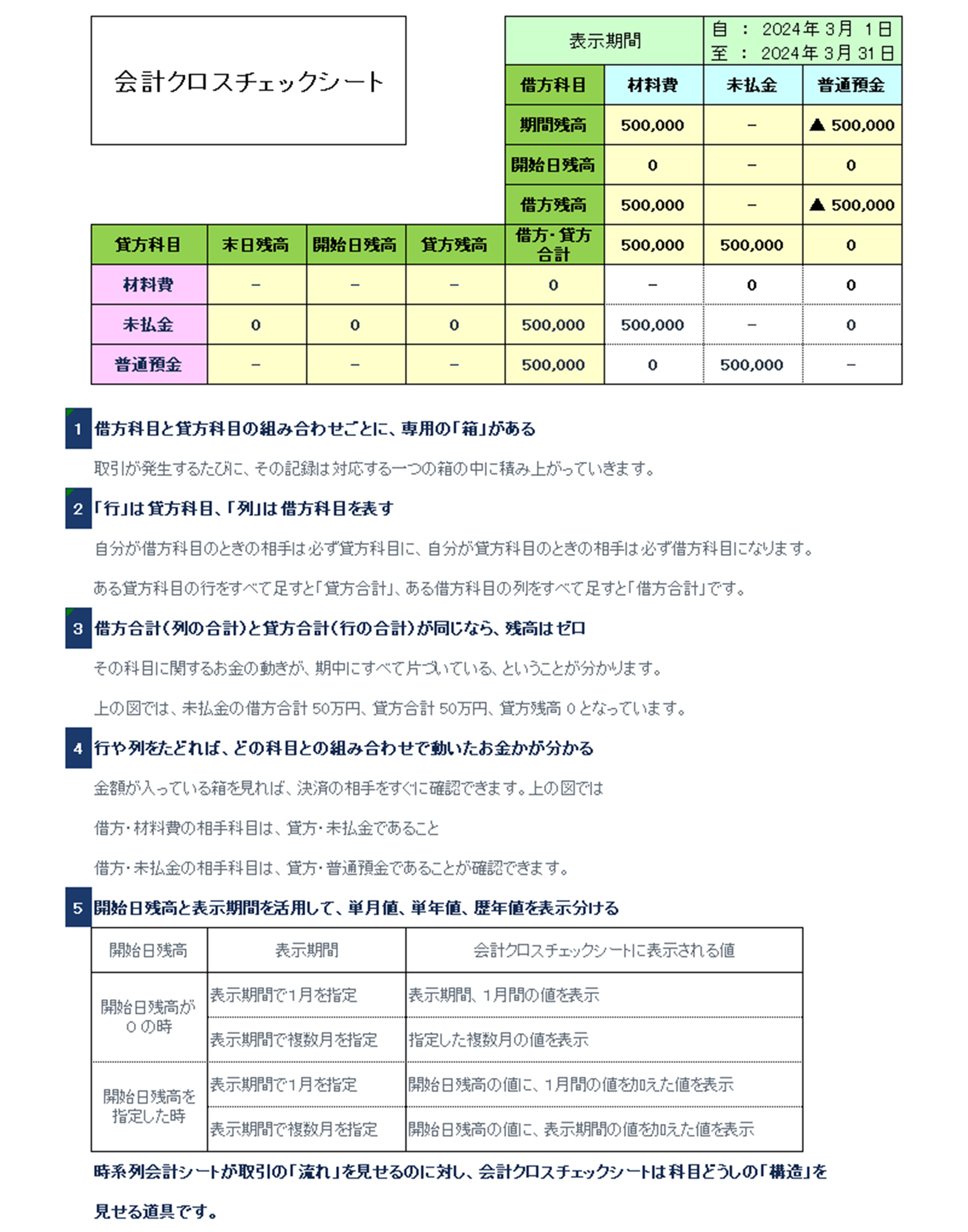 会計クロスチェックシート
